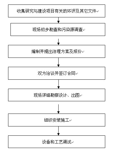 水污染防治.jpg